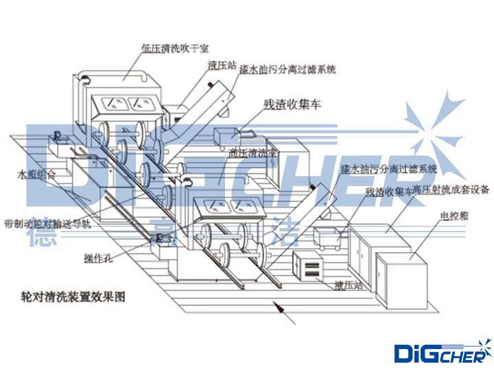 高速動車組輪對超高壓水除漆系統(tǒng)結構圖