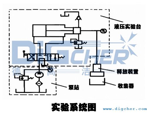 實(shí)驗系統(tǒng)圖